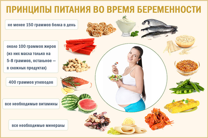 Беременность ем мясо